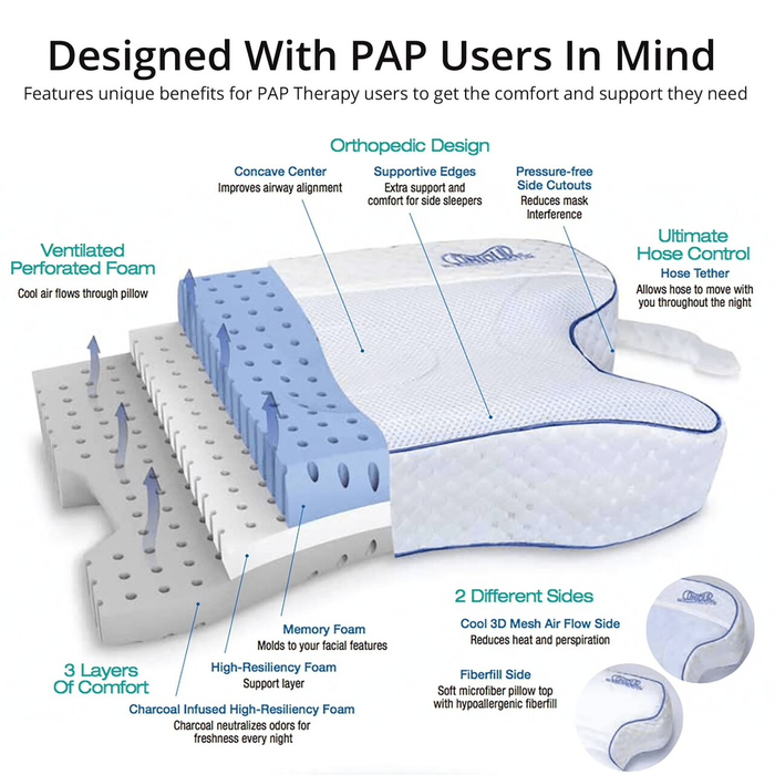 Contour CPAP Max 2.0 Pillow